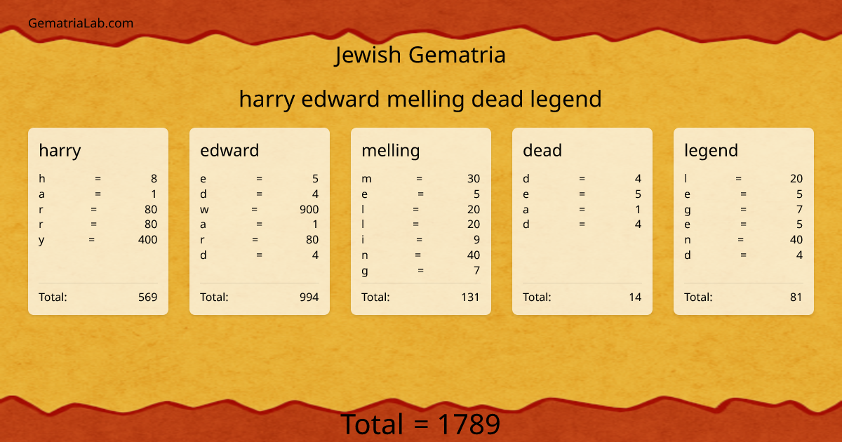 harry edward melling dead legend in jewish Gematria